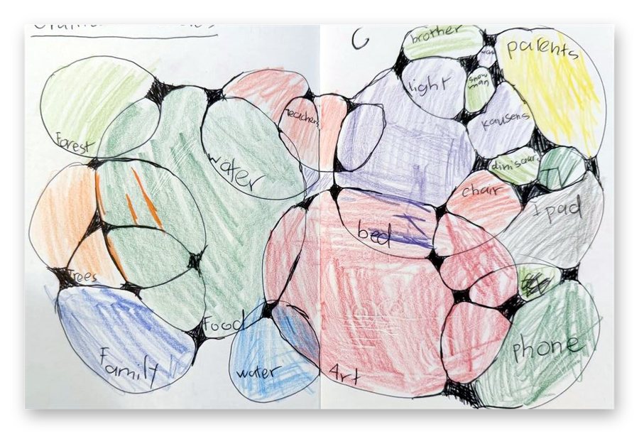 Feelings and Scribbles World: Gratitude Circles