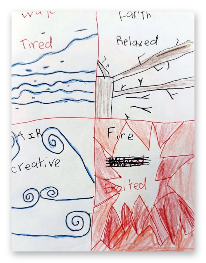 Feelings and Scribbles World: My Four Elements